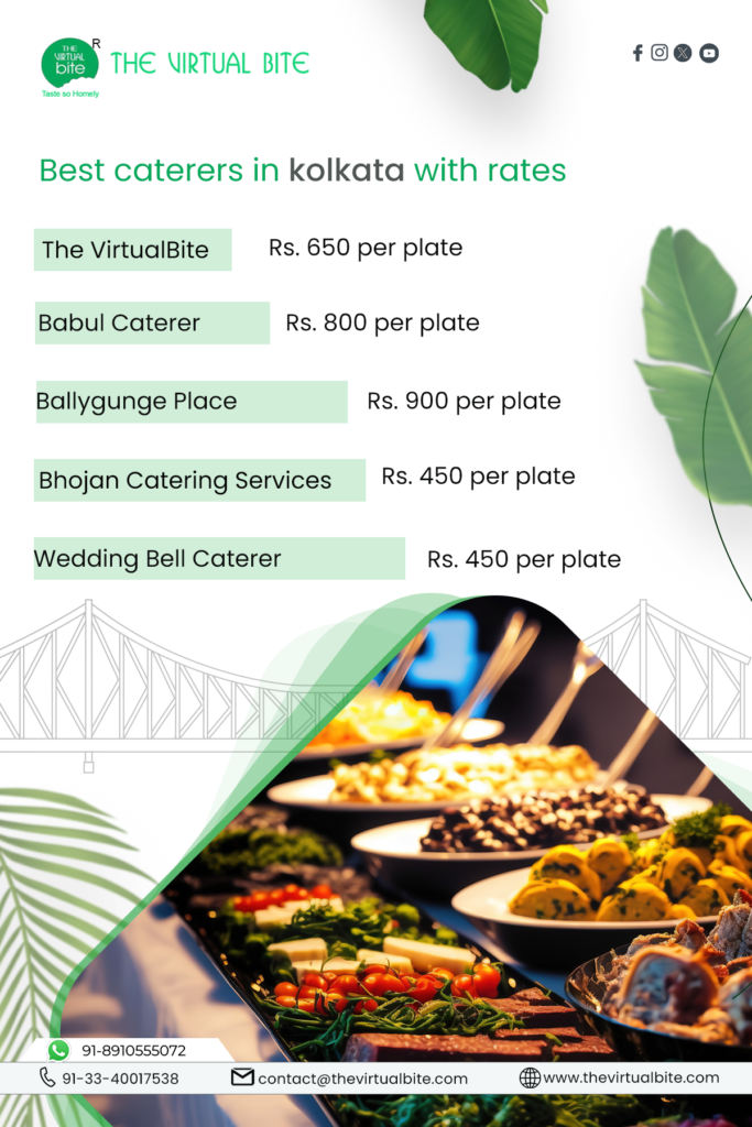 Infographic Of Best Caterers In Kolkata With Rates: